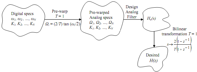 1158_Cancellation of sampling time in warping and pre-warping5.png